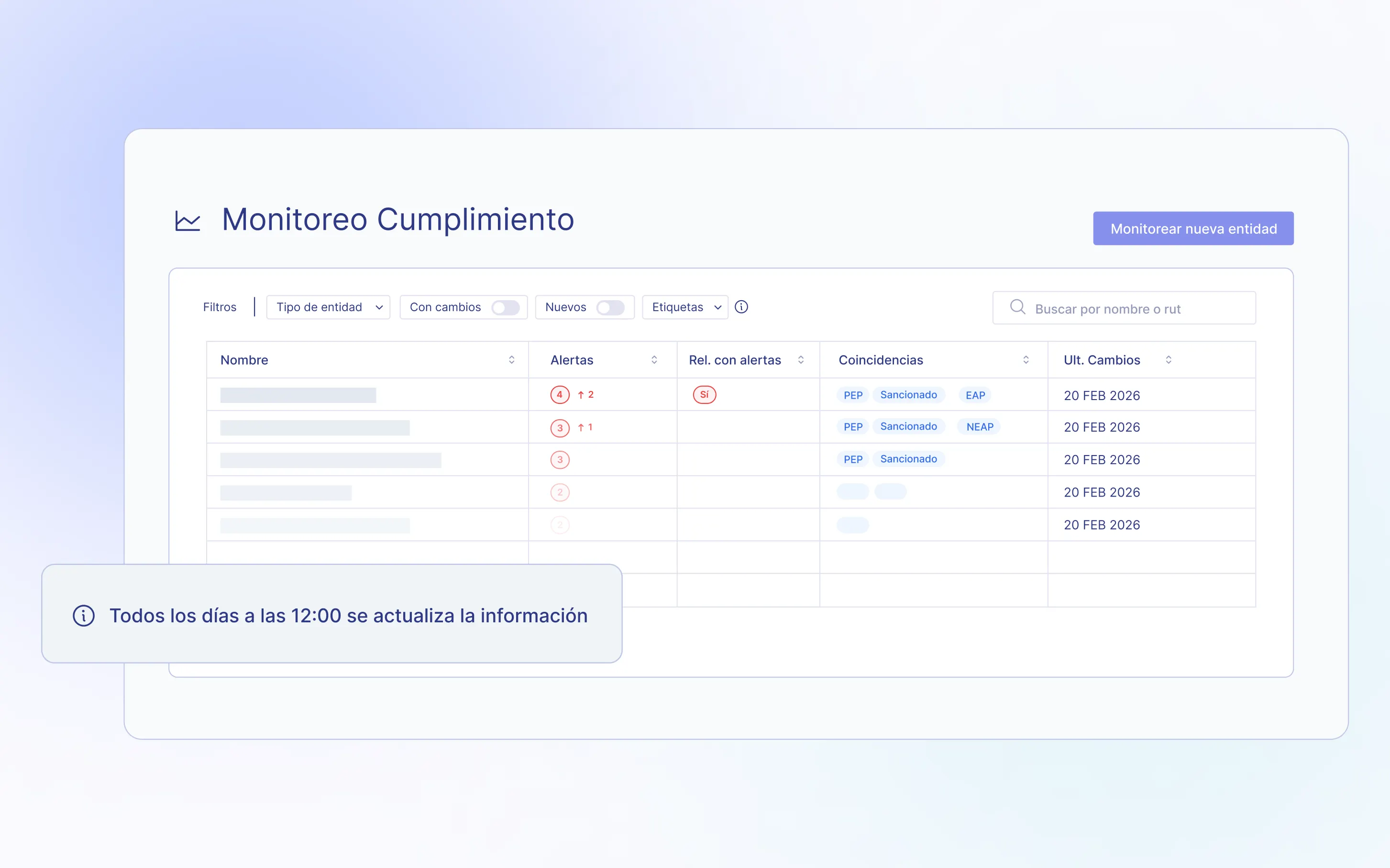 Módulo Desempeño de Proveedores: dashboard con semáforo por contrato y planes de acción